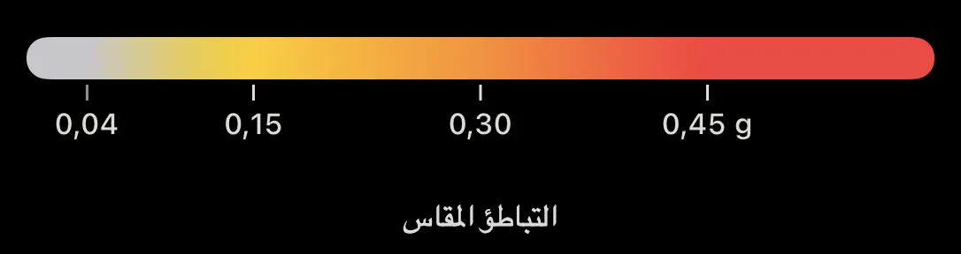 رسم توضيحي: مقياس ألوان خريطة الكبح