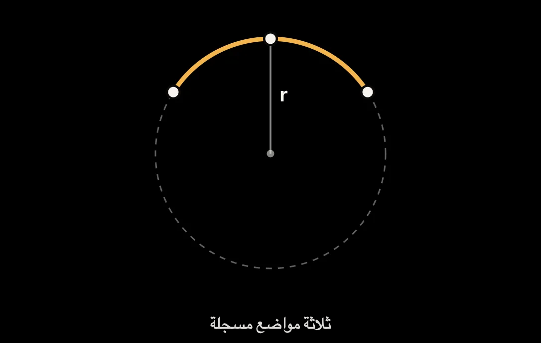 رسم توضيحي: دائرة تمر بثلاث نقاط GPS ونصف قطرها r