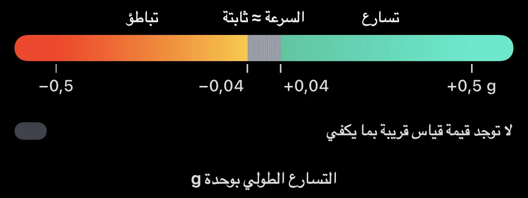 رسم توضيحي: مقياس ألوان التسارع الطولي على الشريط ثلاثي الأبعاد