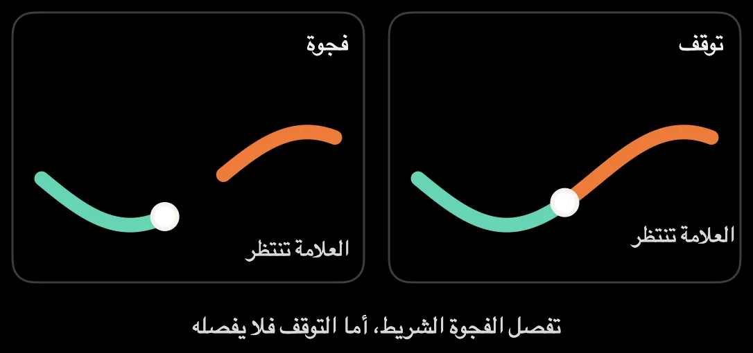 رسم توضيحي: فجوة التسجيل تفصل الشريط، أما التوقف فلا