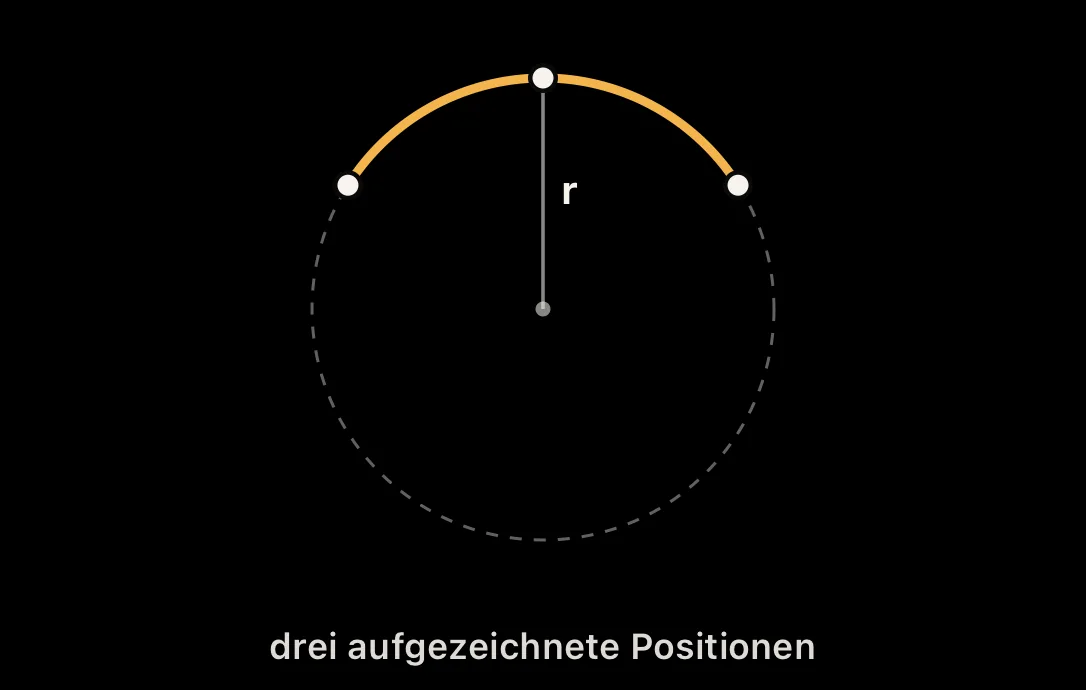 Schaubild: Kreis durch drei GPS-Punkte und sein Radius r