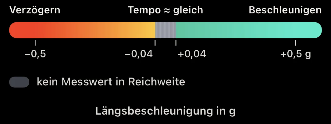 Schaubild: Farbskala der Längsbeschleunigung im 3D-Band