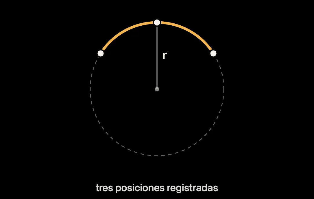 Esquema: círculo que pasa por tres puntos GPS y su radio r