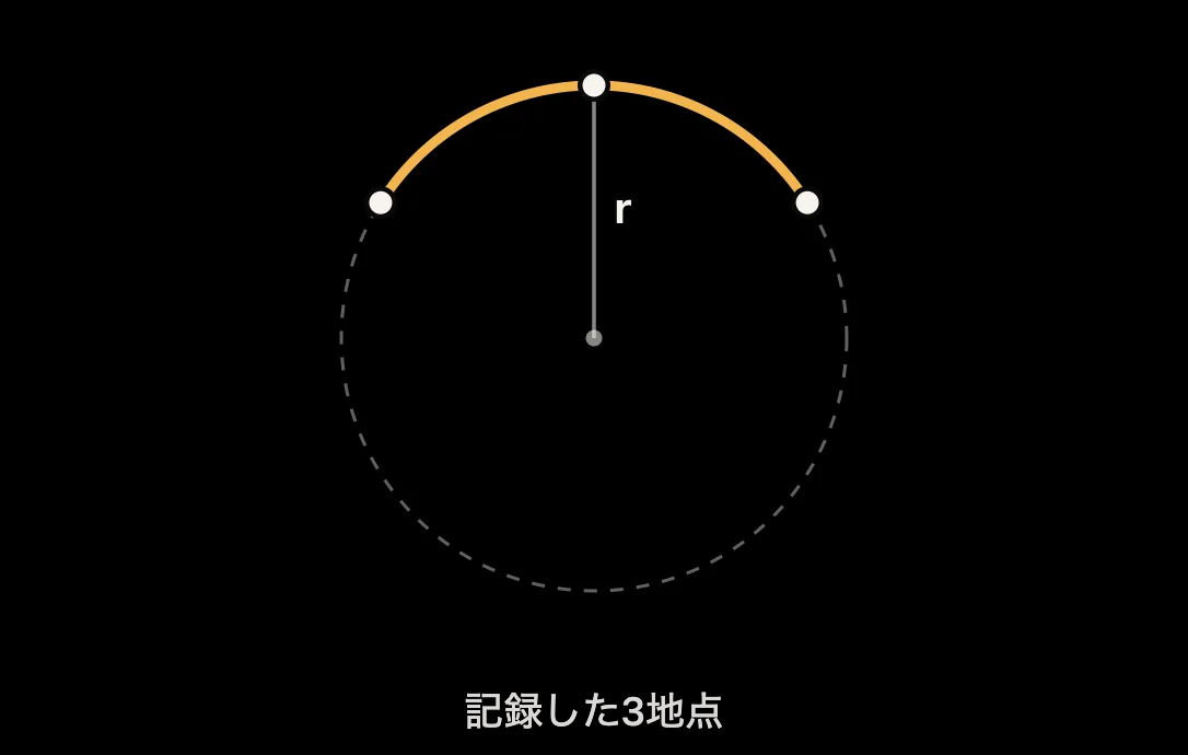 図：3つの GPS 点を通る円と半径 r