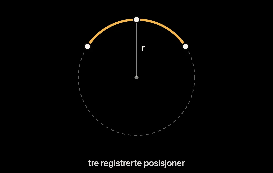 Diagram: sirkel gjennom tre GPS-punkter og dens radius r