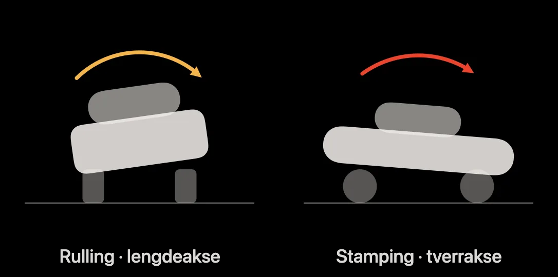 Diagram: rulling til siden og stamping fremover
