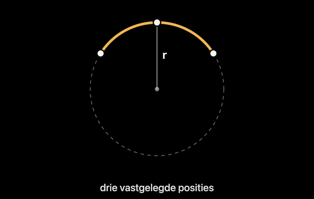 Diagram: cirkel door drie GPS-punten en de straal r ervan