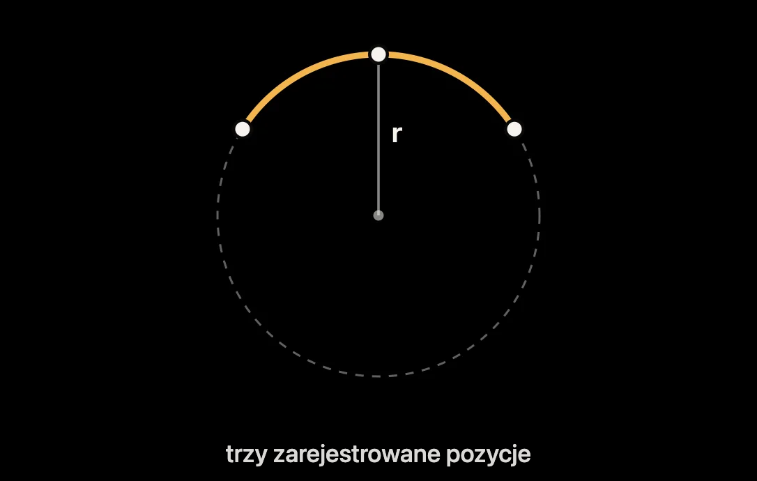 Schemat: okrąg przez trzy punkty GPS i jego promień r