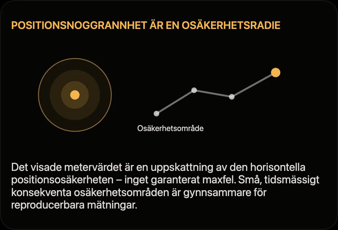 Diagram: horisontell positionsnoggrannhet som osäkerhetsradie runt GPS-punkten