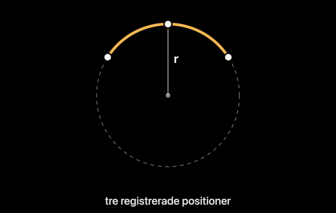 Diagram: cirkel genom tre GPS-punkter och dess radie r