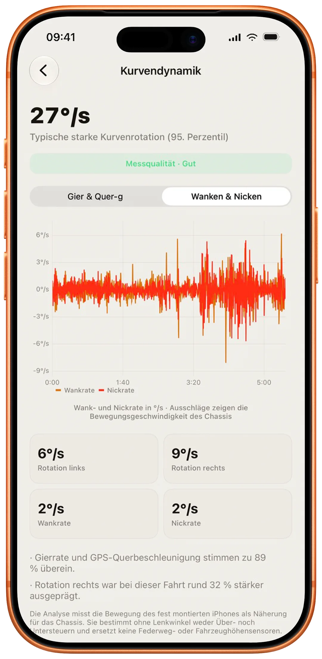 Kurvendynamik mit Wank- und Nickrate