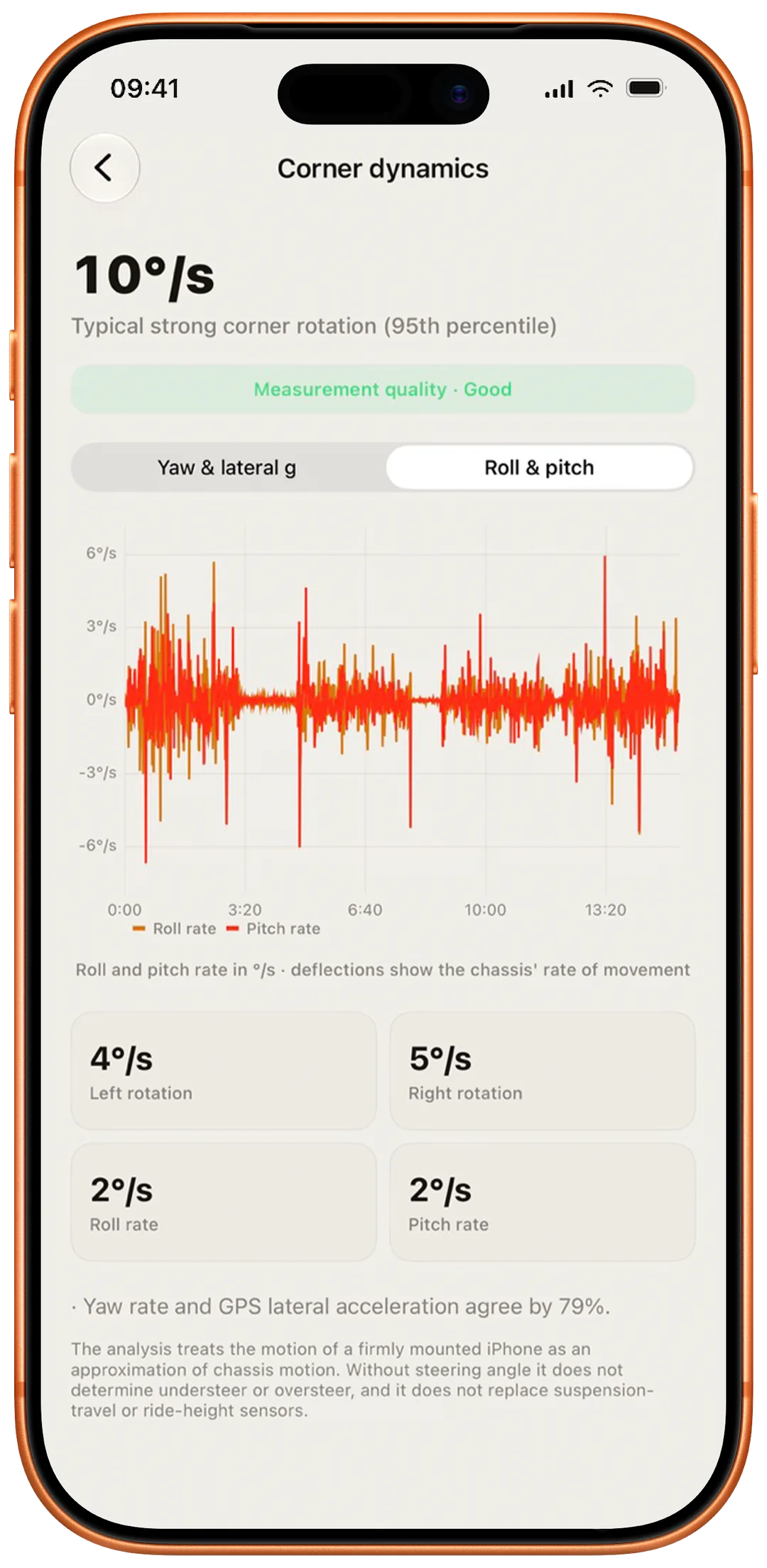 Corner dynamics with roll and pitch rate