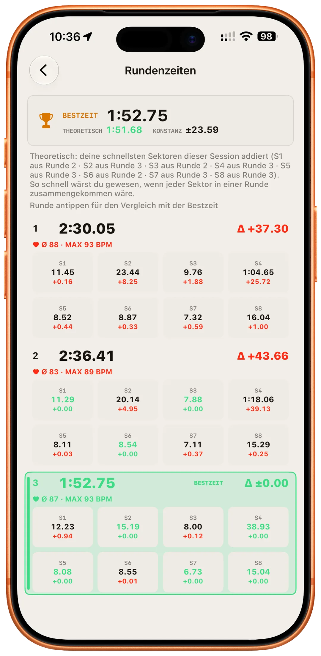 Rundenzeiten