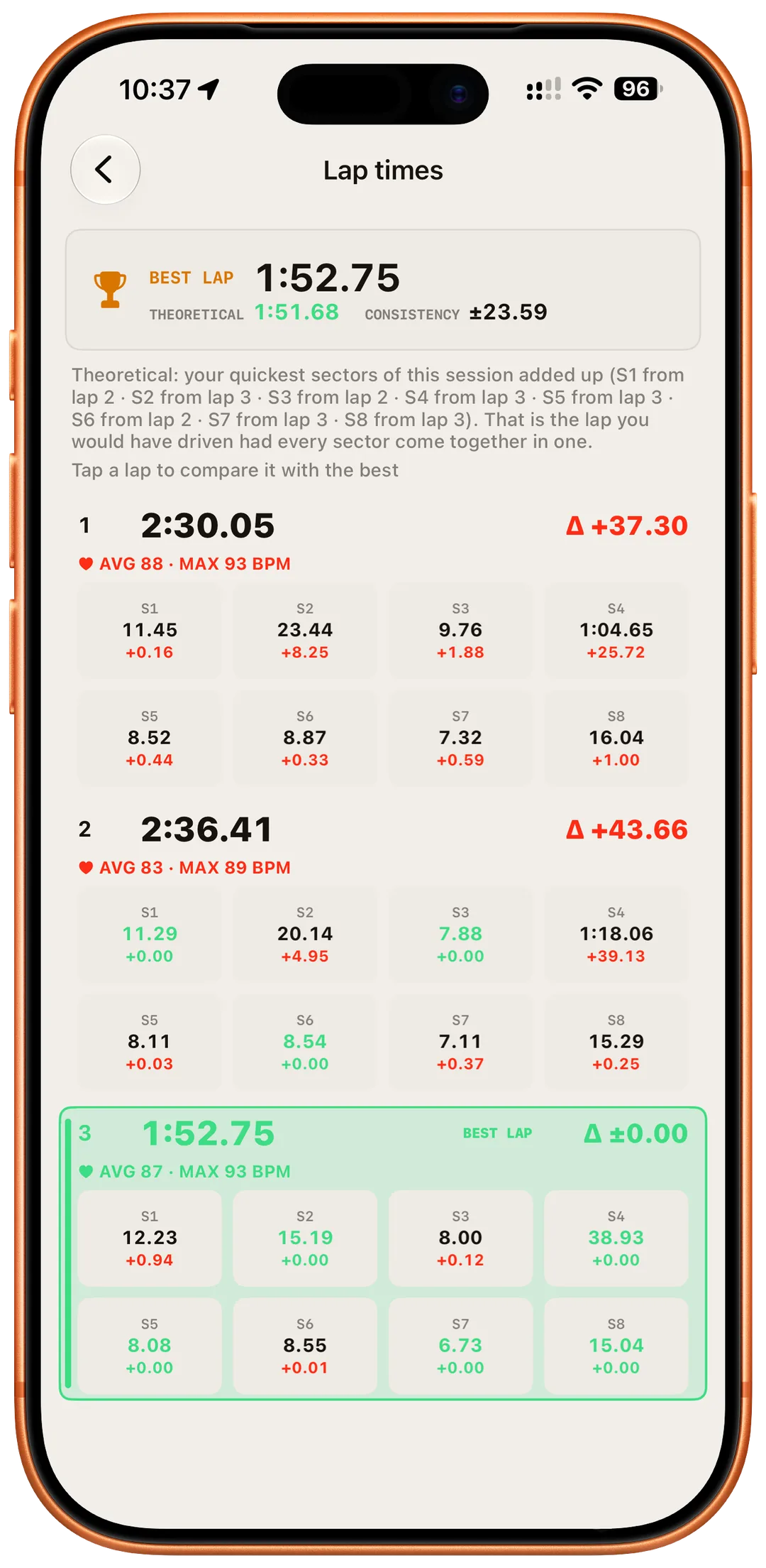 Lap times