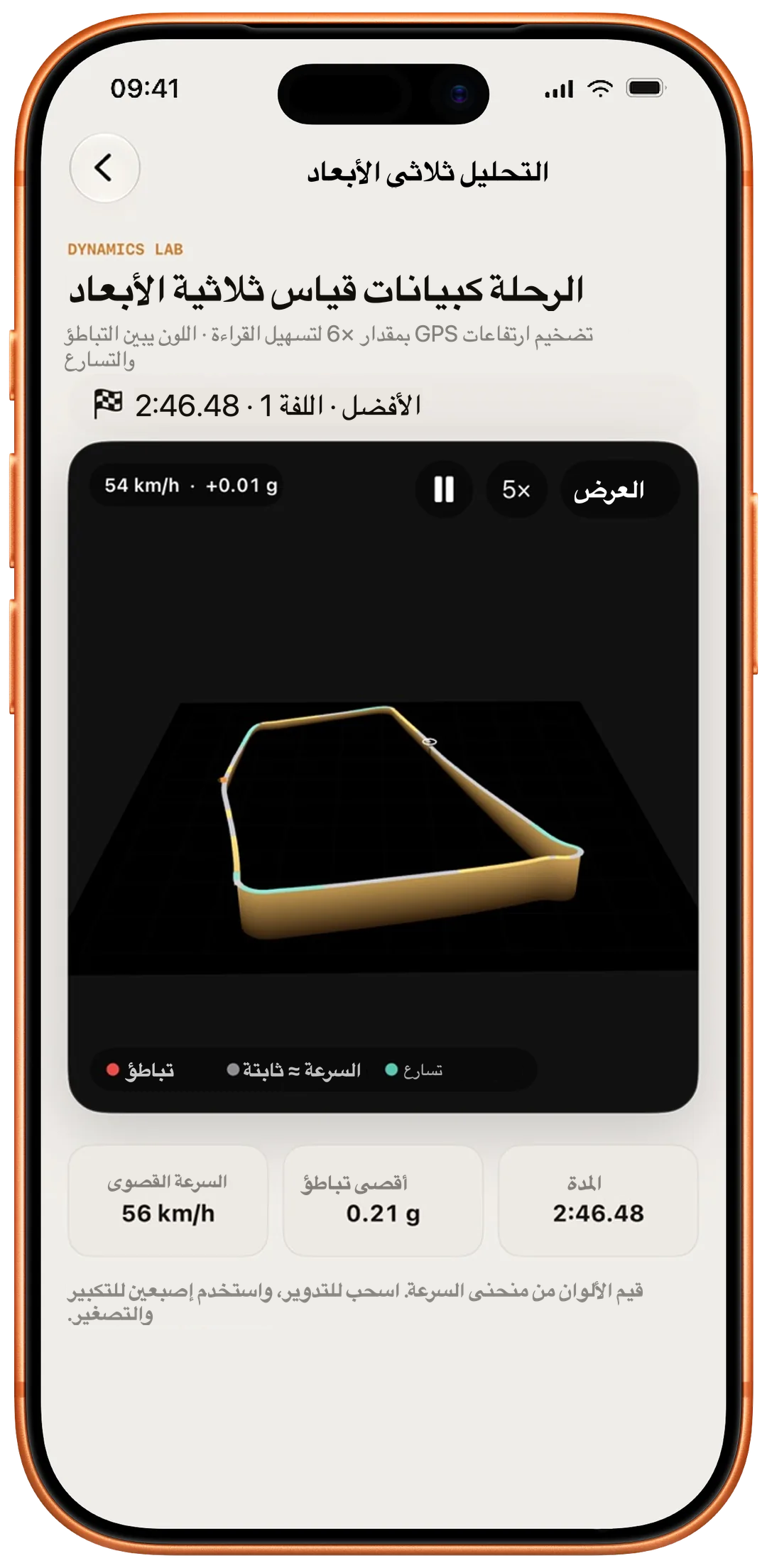 تحليل ثلاثي الأبعاد