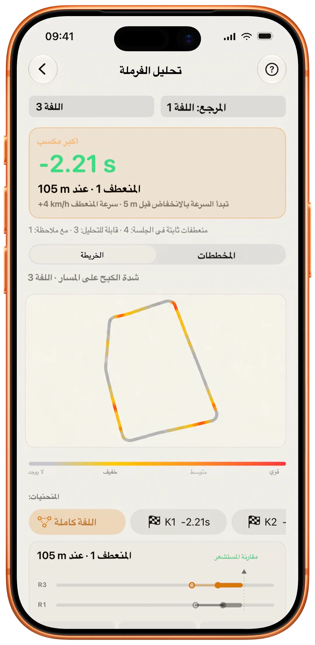 تحليل الكبح