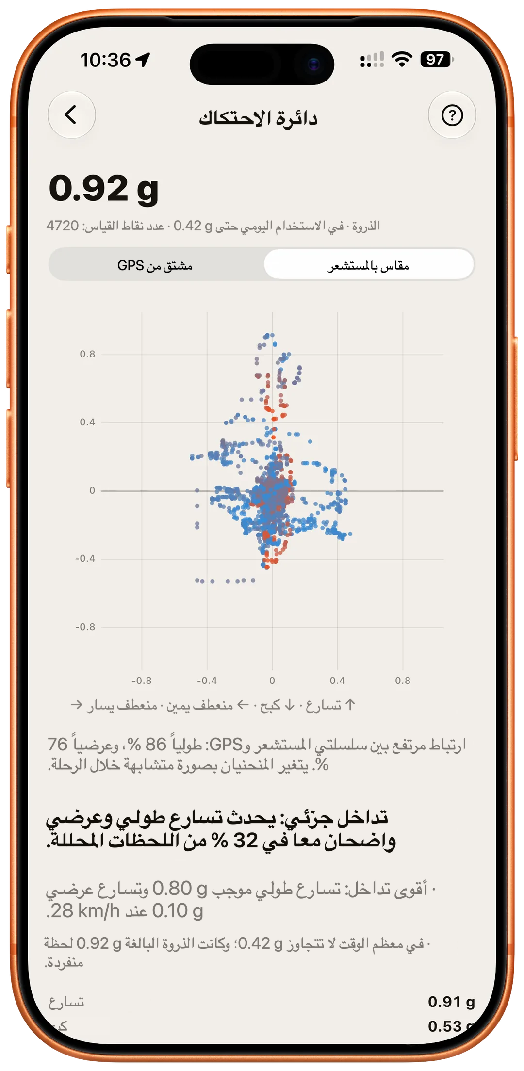 قوى g – دائرة الاحتكاك
