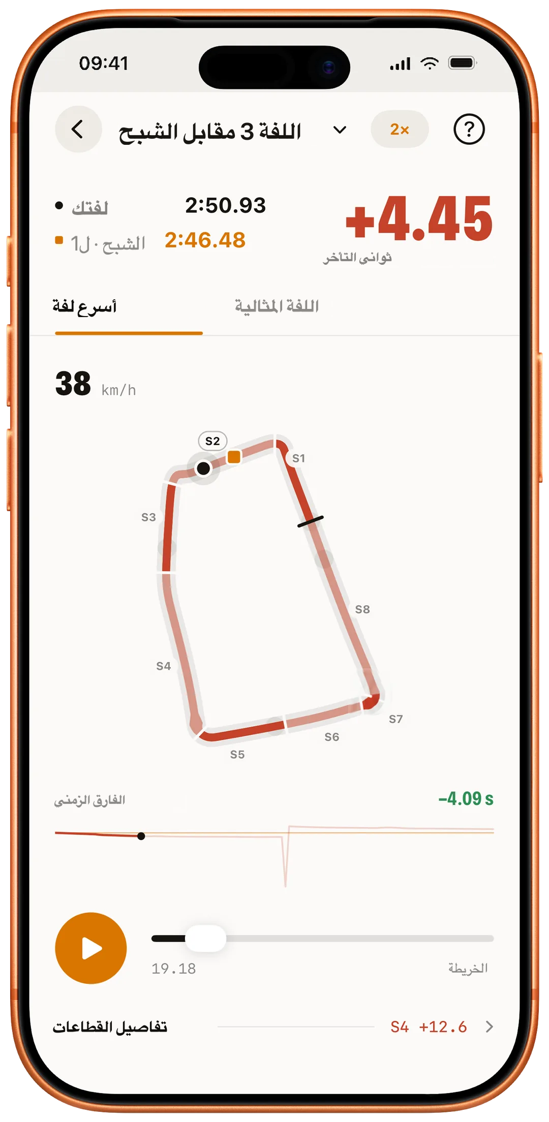 لفة الشبح – لفة مقابل الشبح