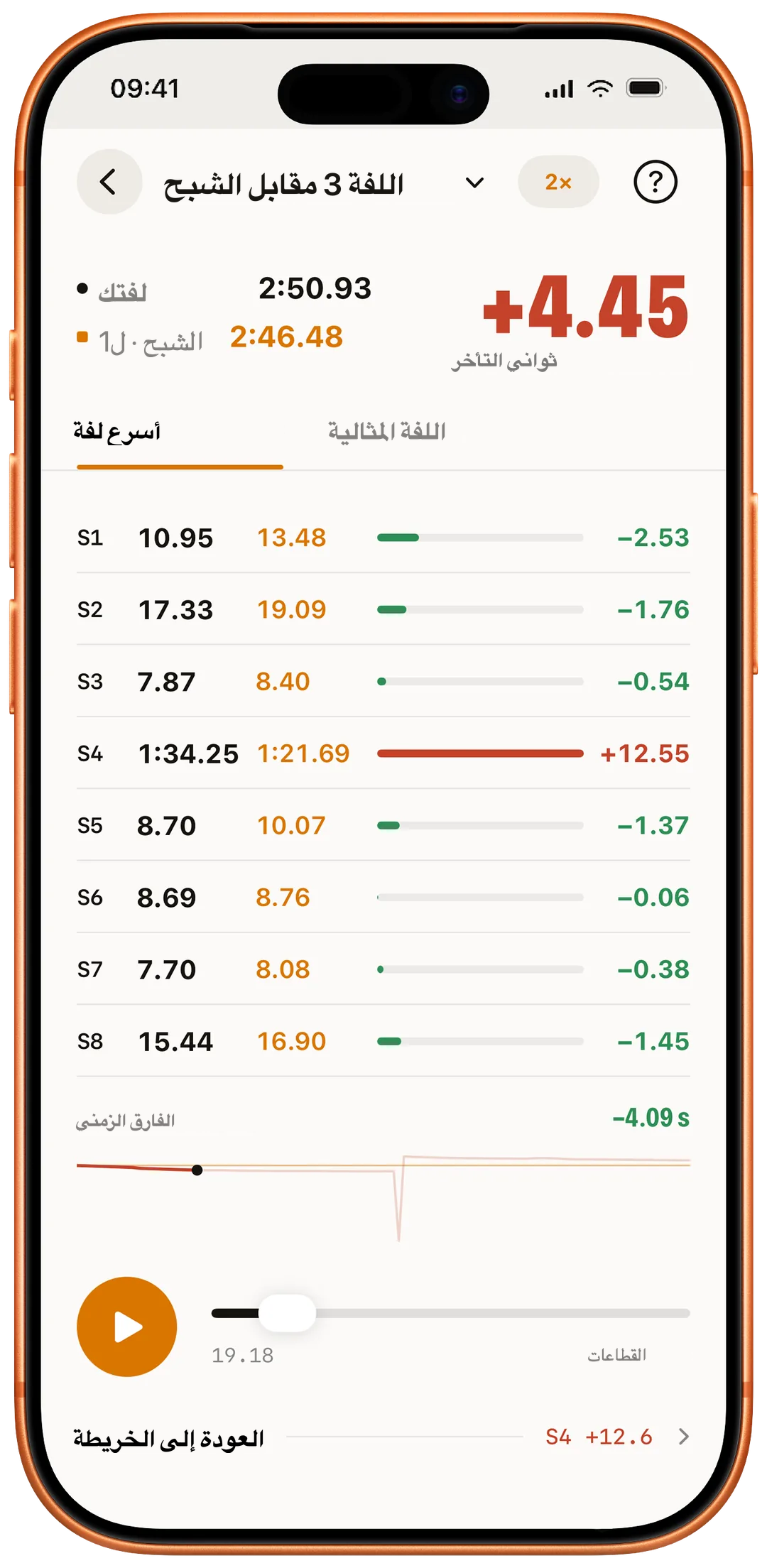 قطاعات الشبح