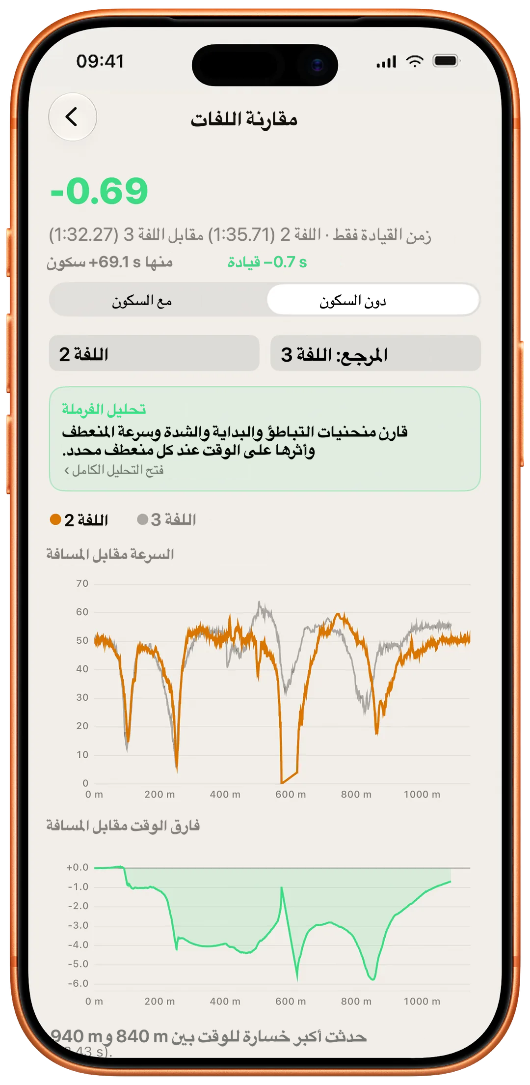 مقارنة اللفات
