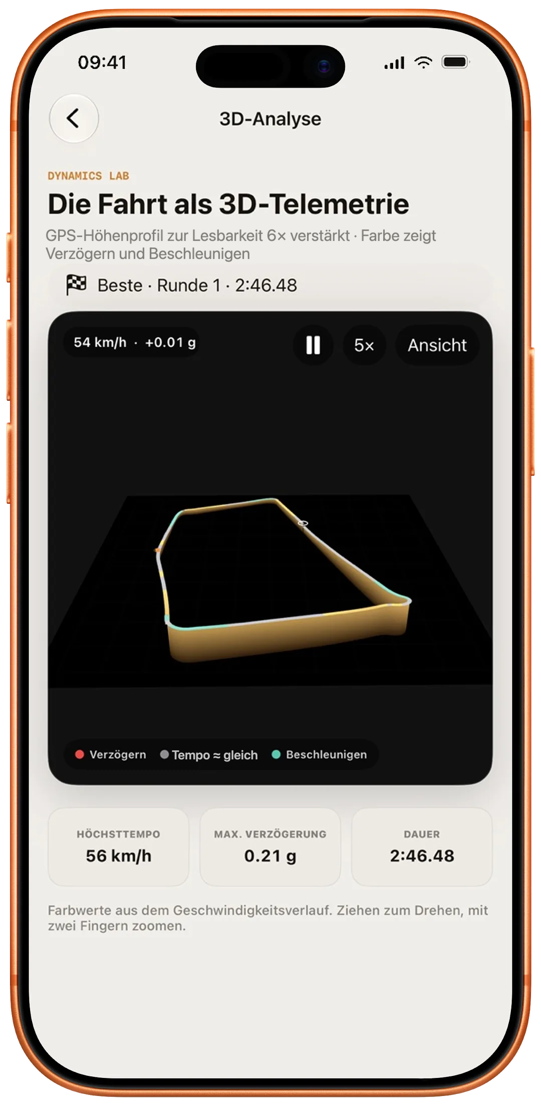 3D-Analyse
