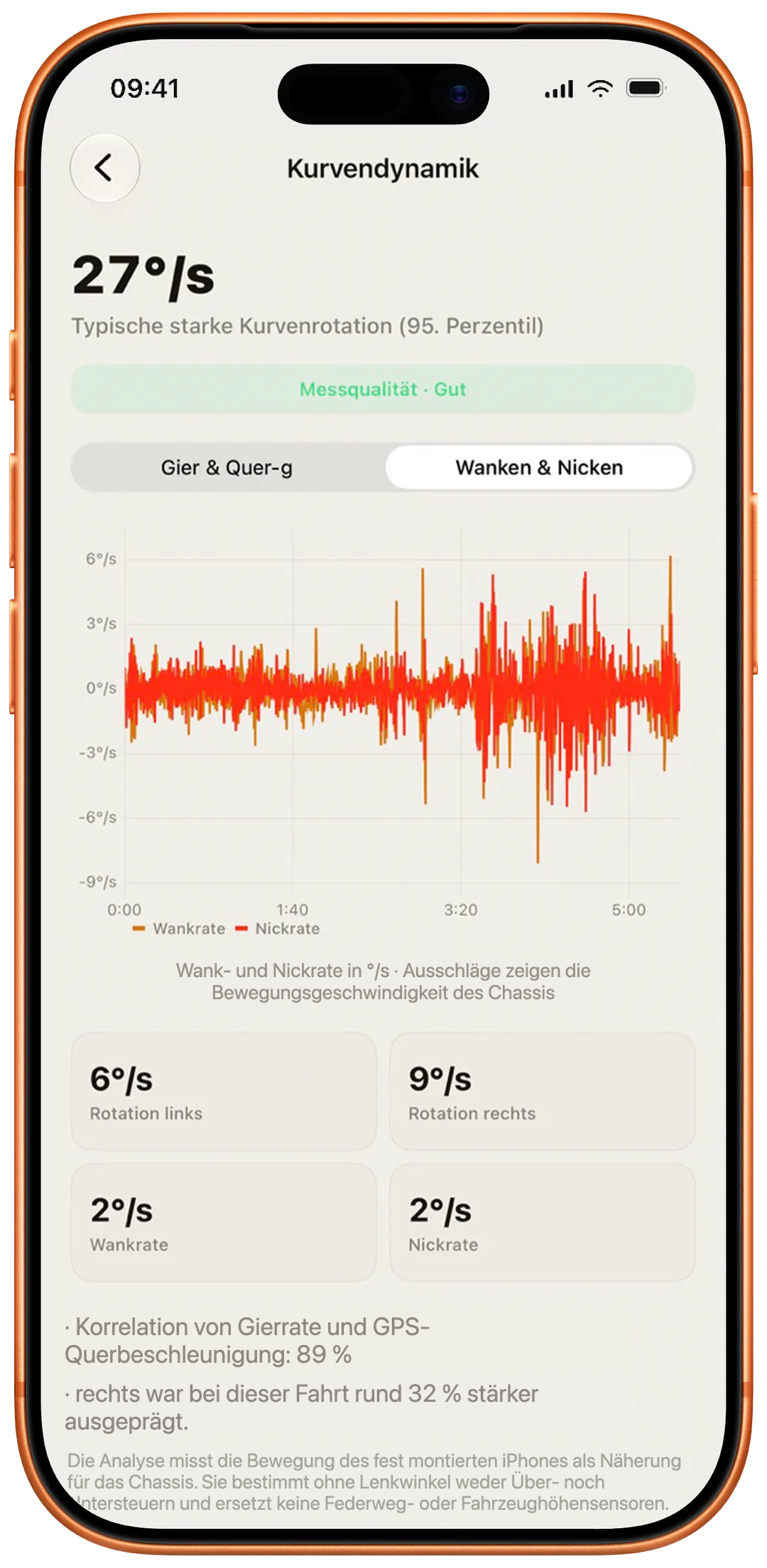 Wanken & Nicken