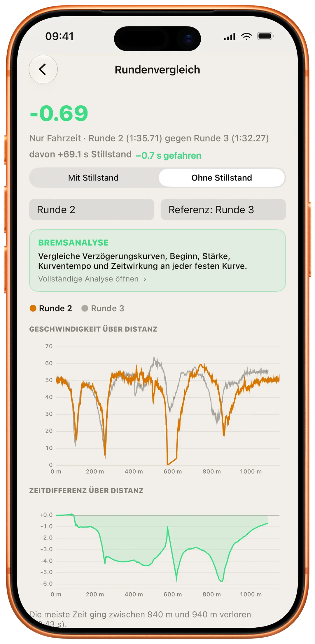 Rundenvergleich