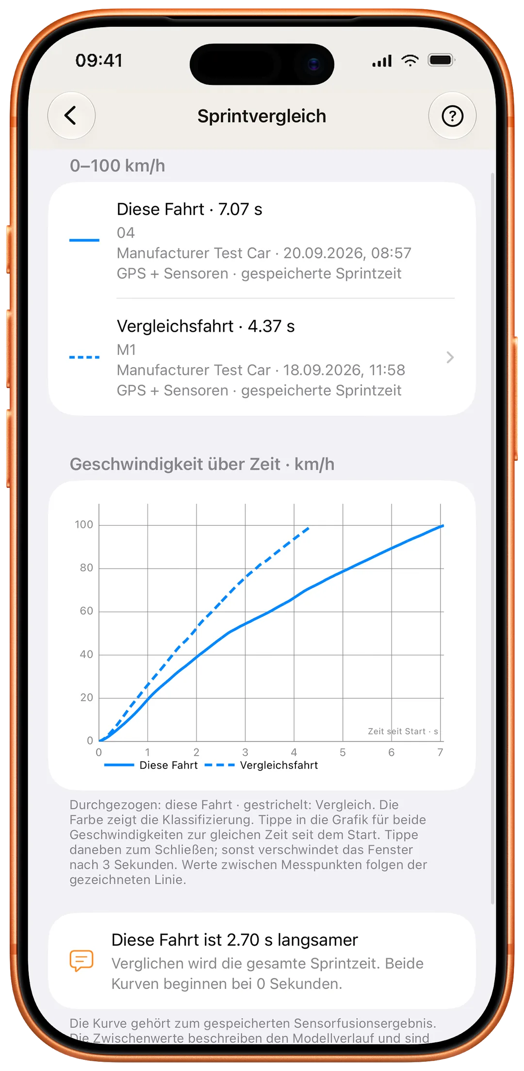 Sprintvergleich