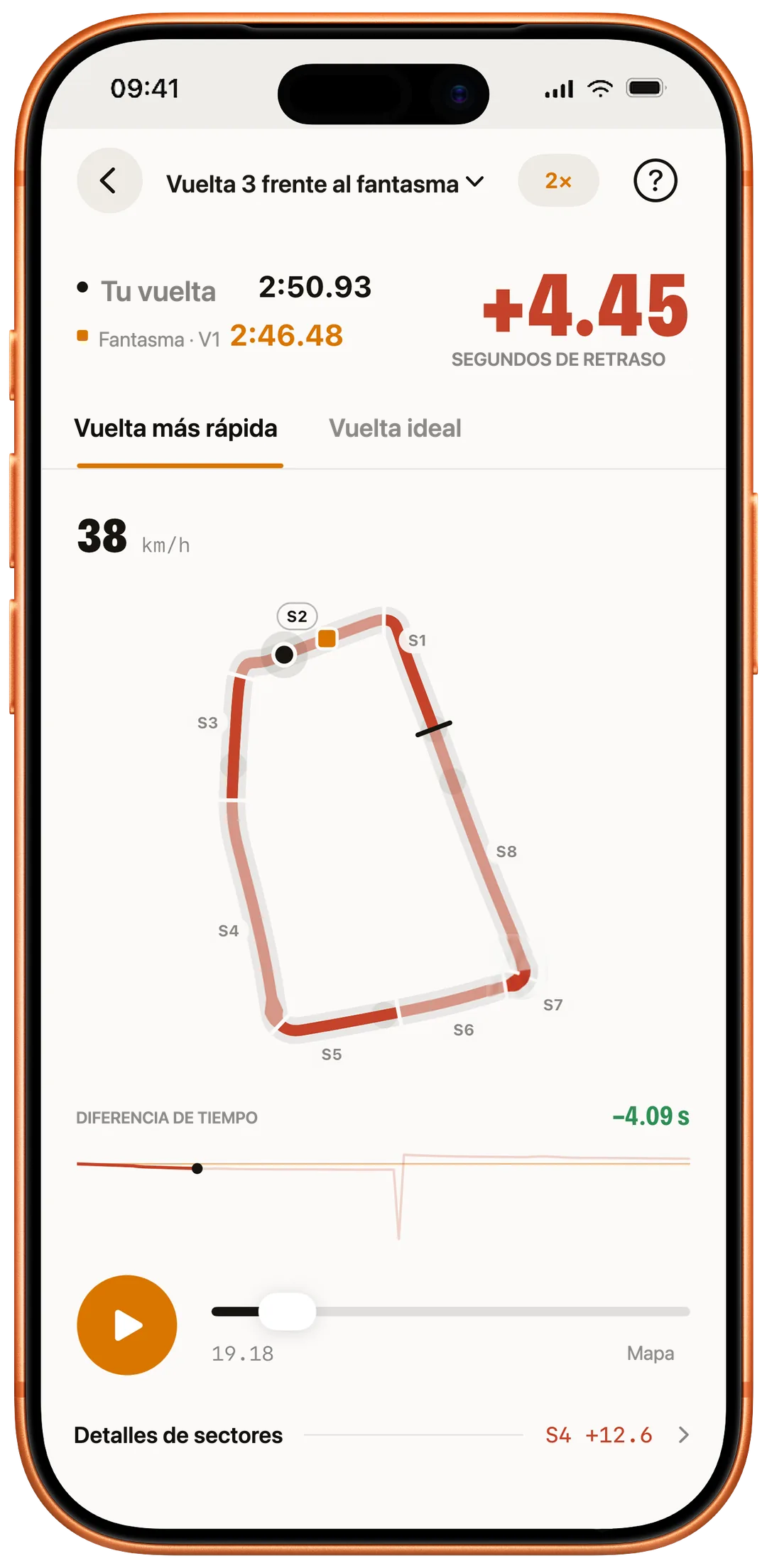 Vuelta fantasma — Vuelta frente al fantasma