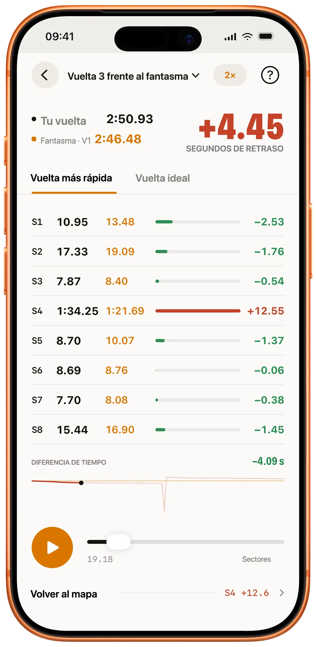 Sectores de la vuelta fantasma