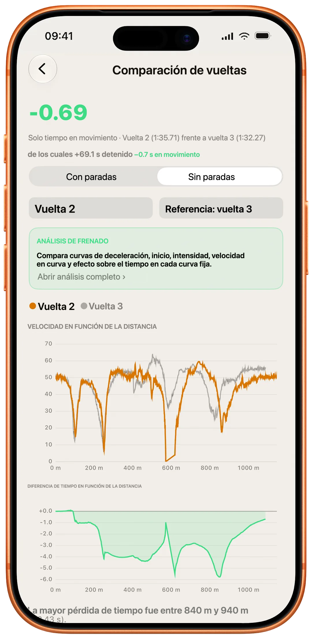 Comparación de vueltas