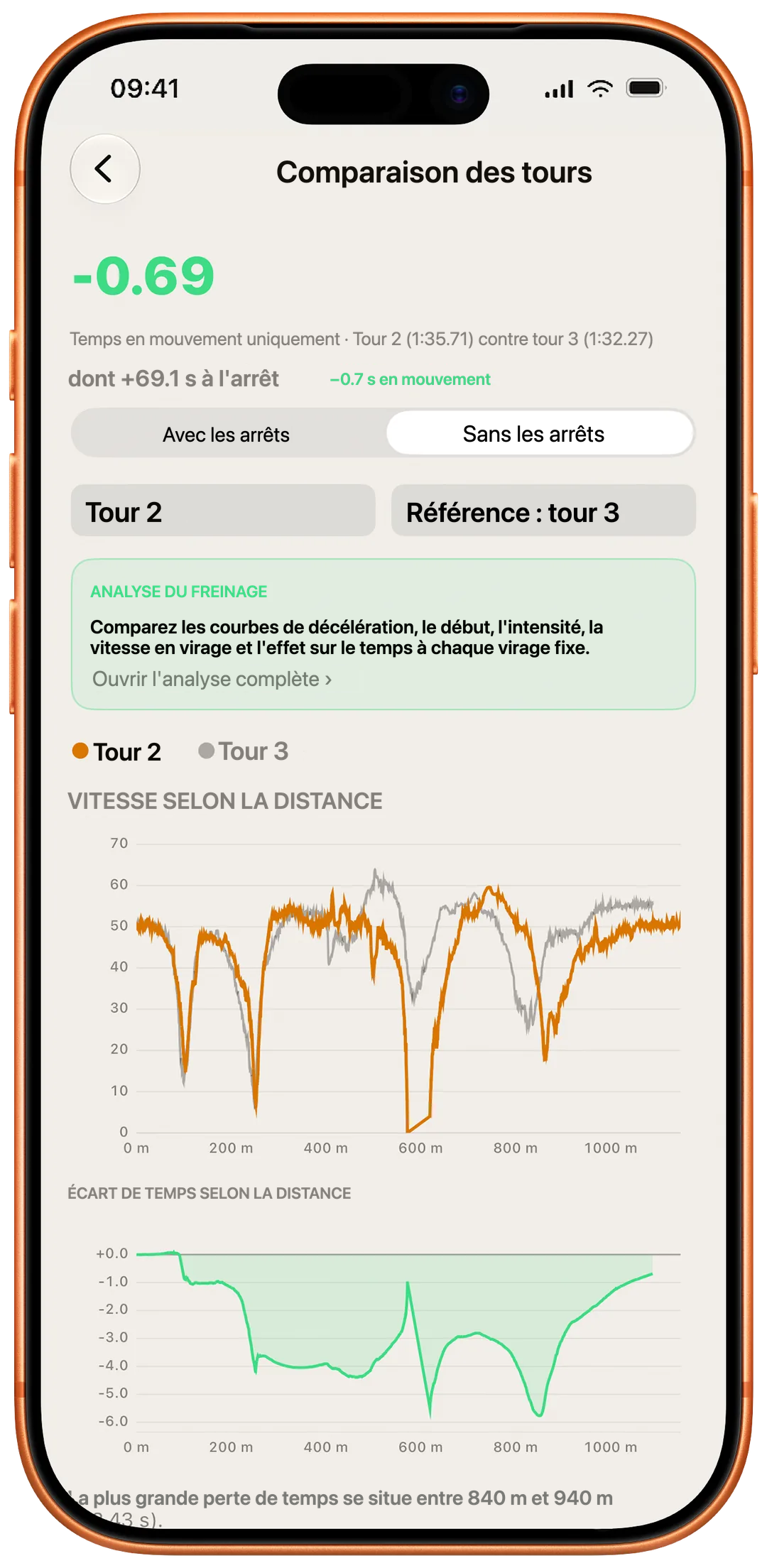 Comparaison des tours
