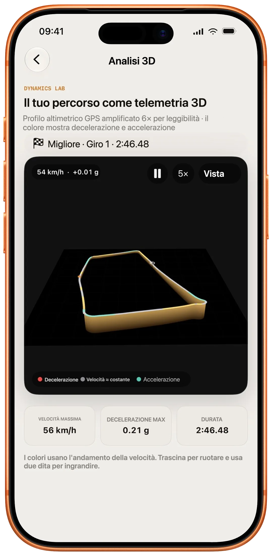 Analisi 3D
