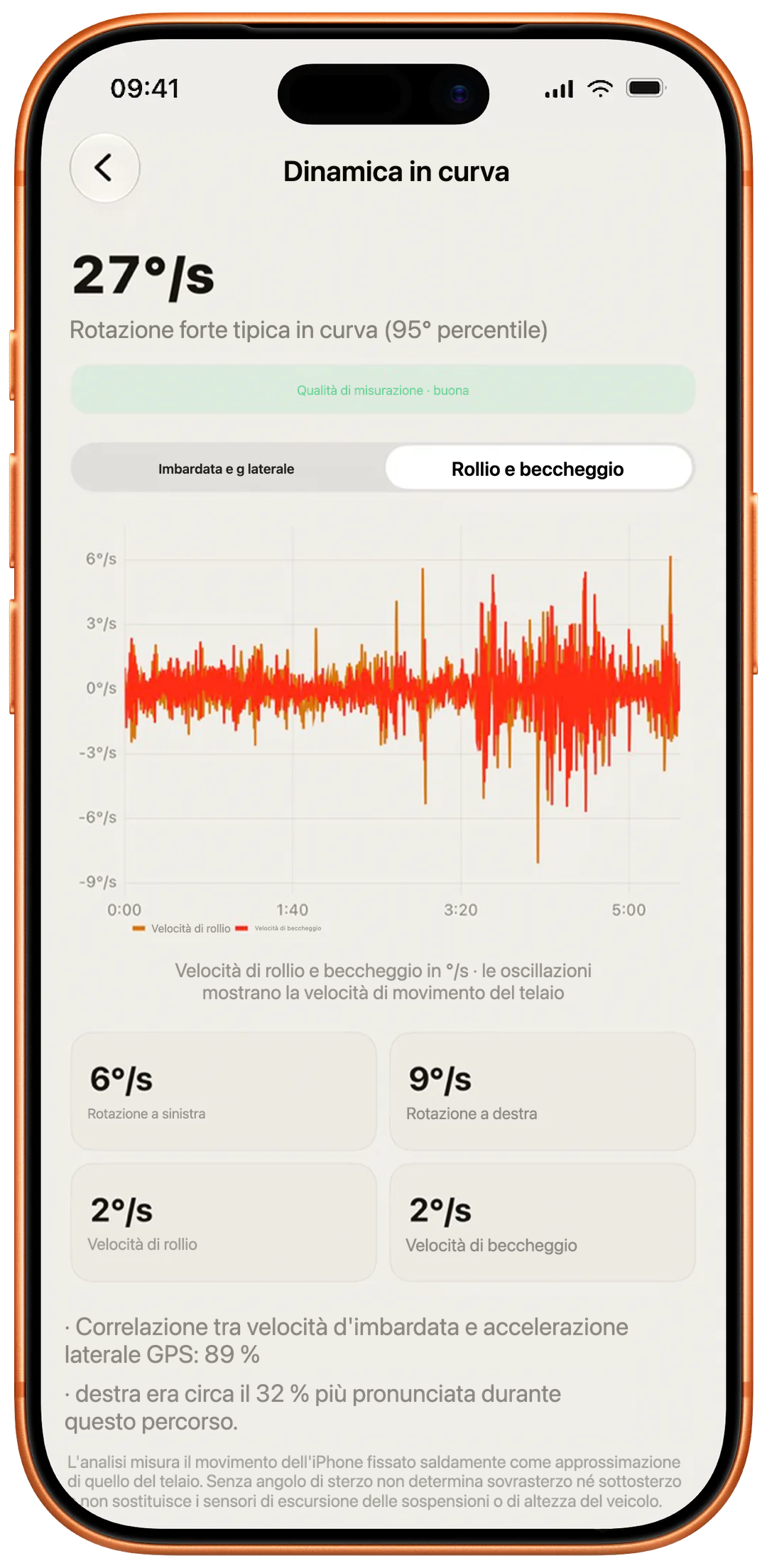 Rollio e beccheggio
