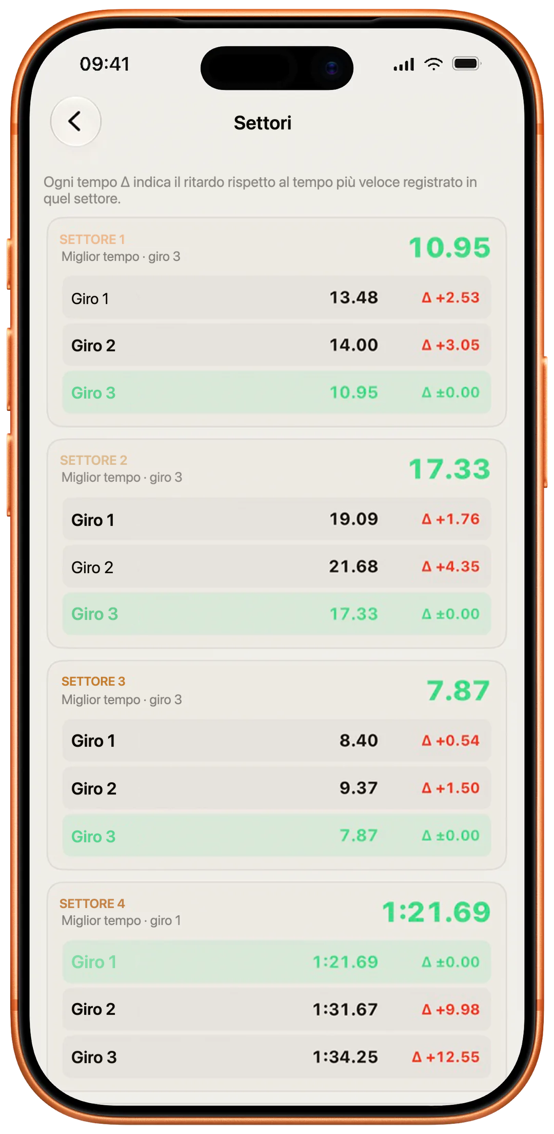 Tempi dei settori