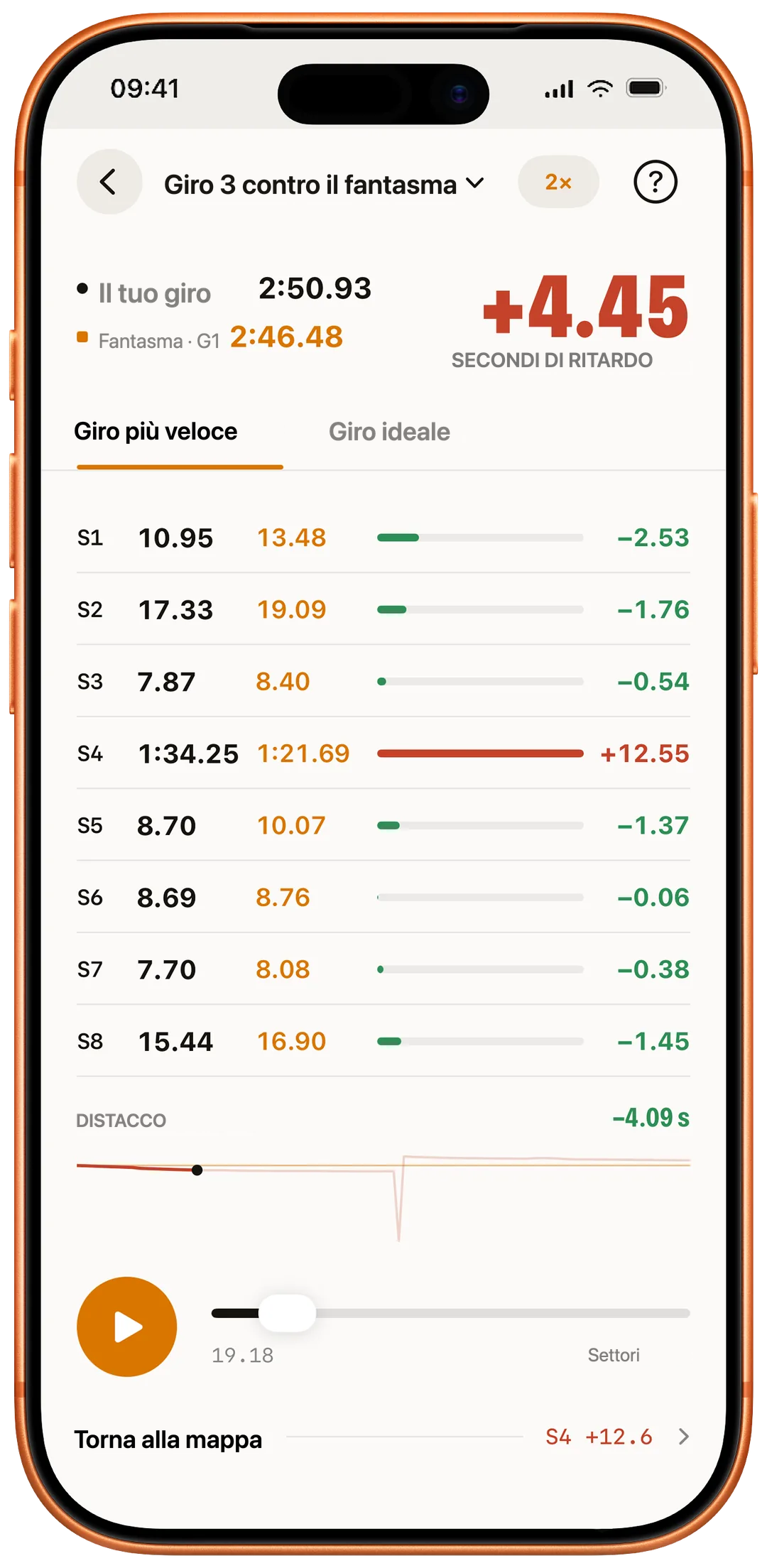 Settori del giro fantasma