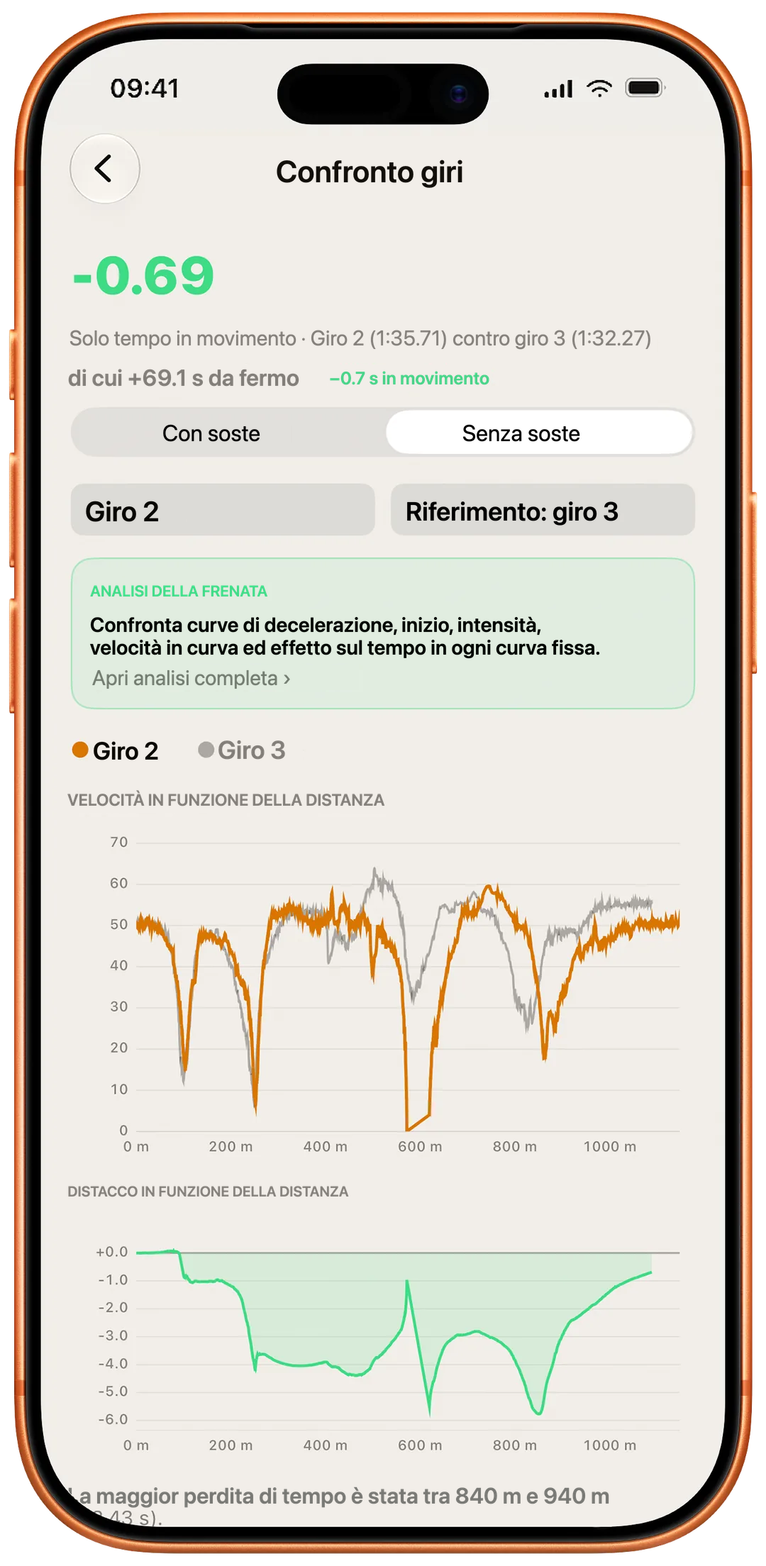 Confronto giri