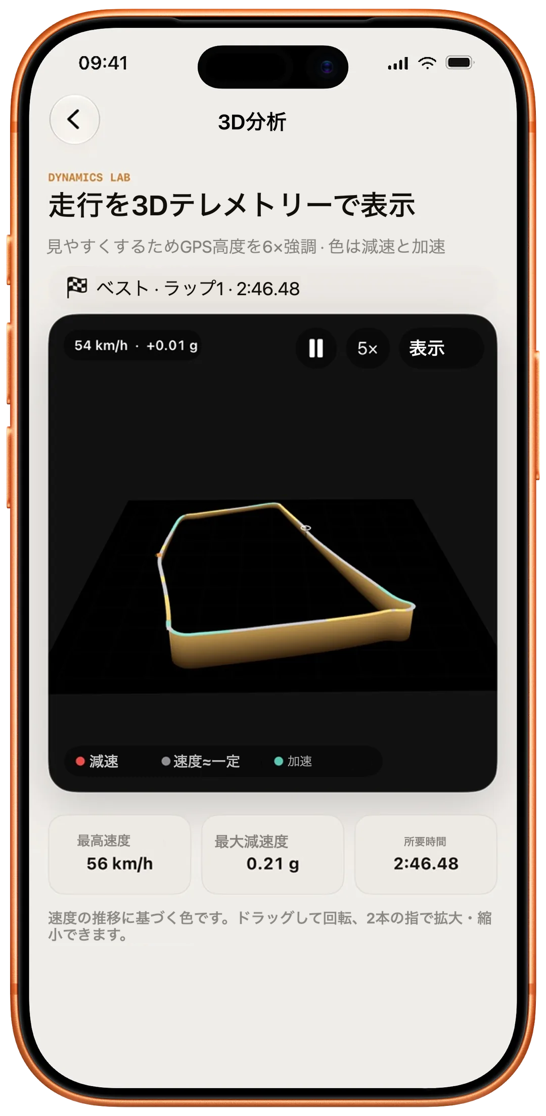 3D分析