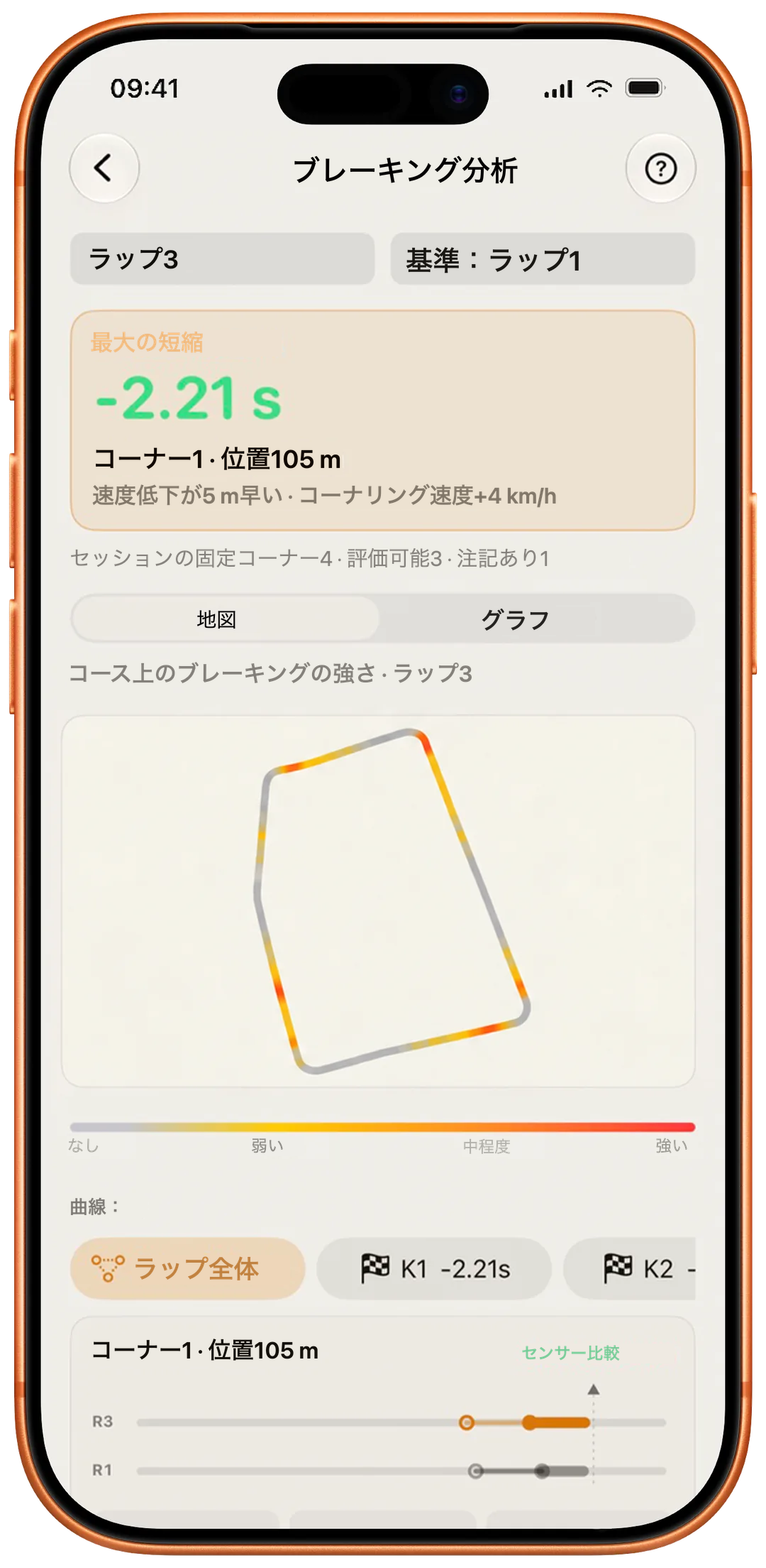 ブレーキング分析