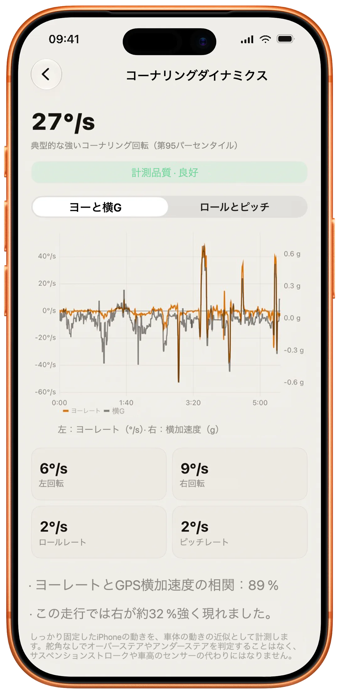 コーナリングダイナミクス