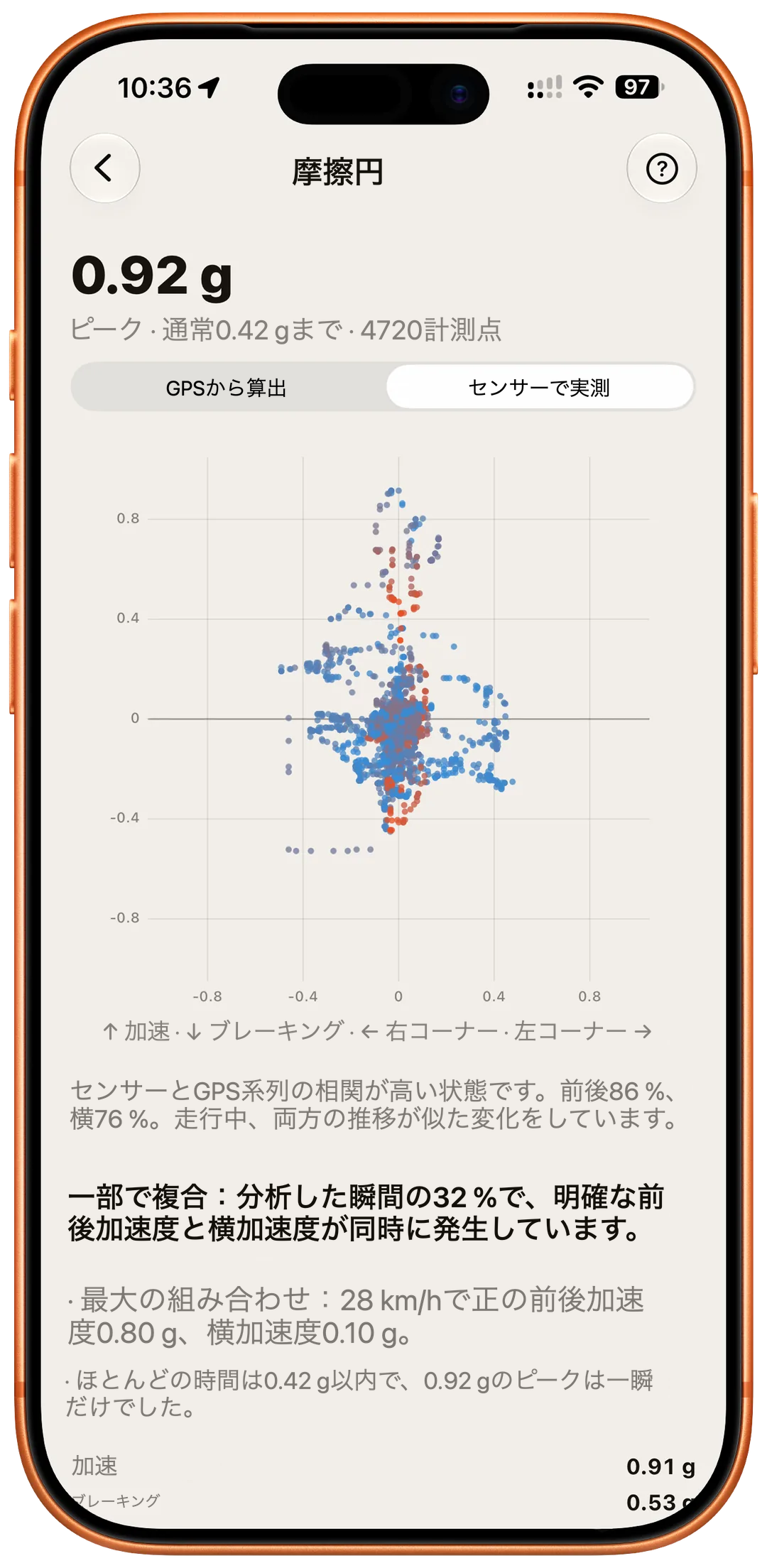 Gフォース – 摩擦円