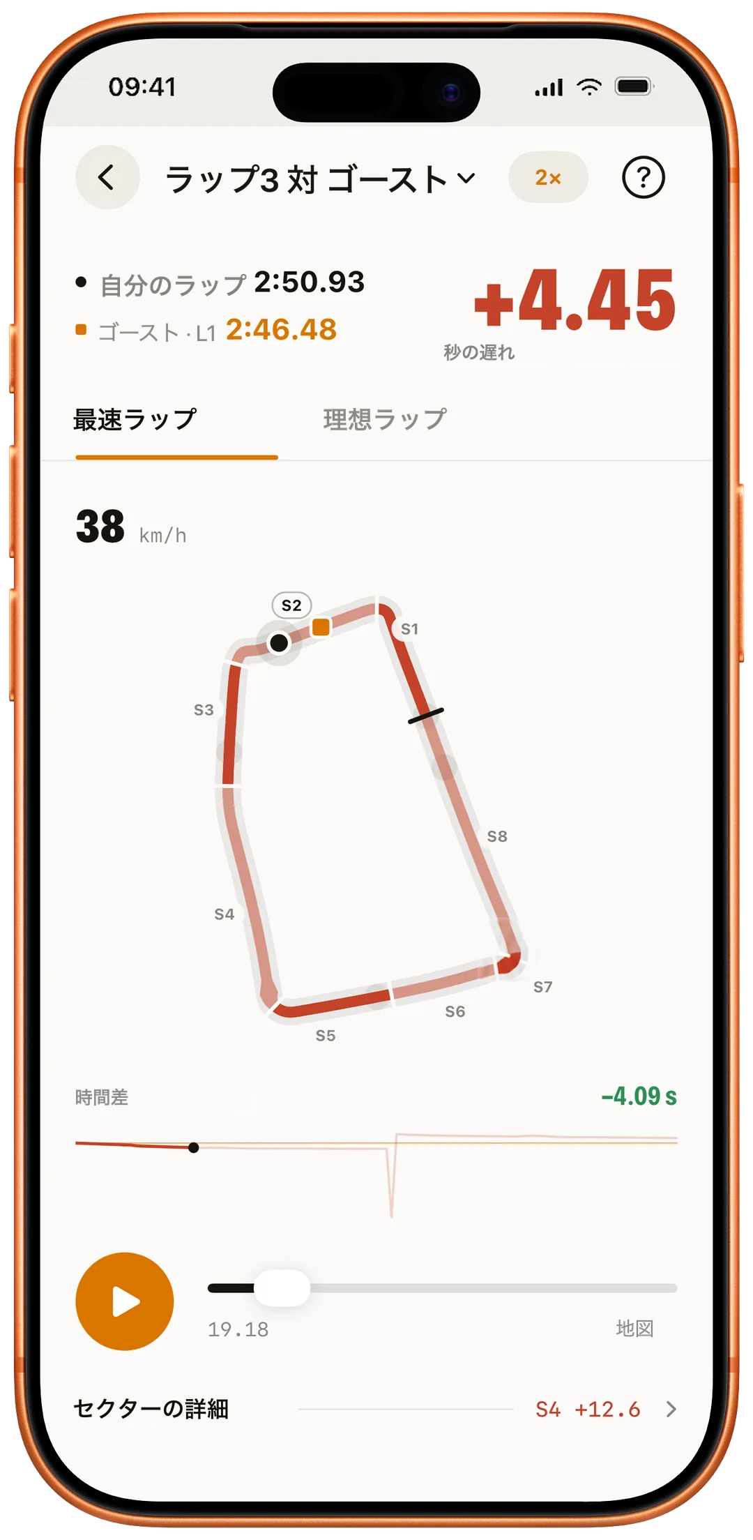 ゴーストラップ – ゴーストとラップを比較