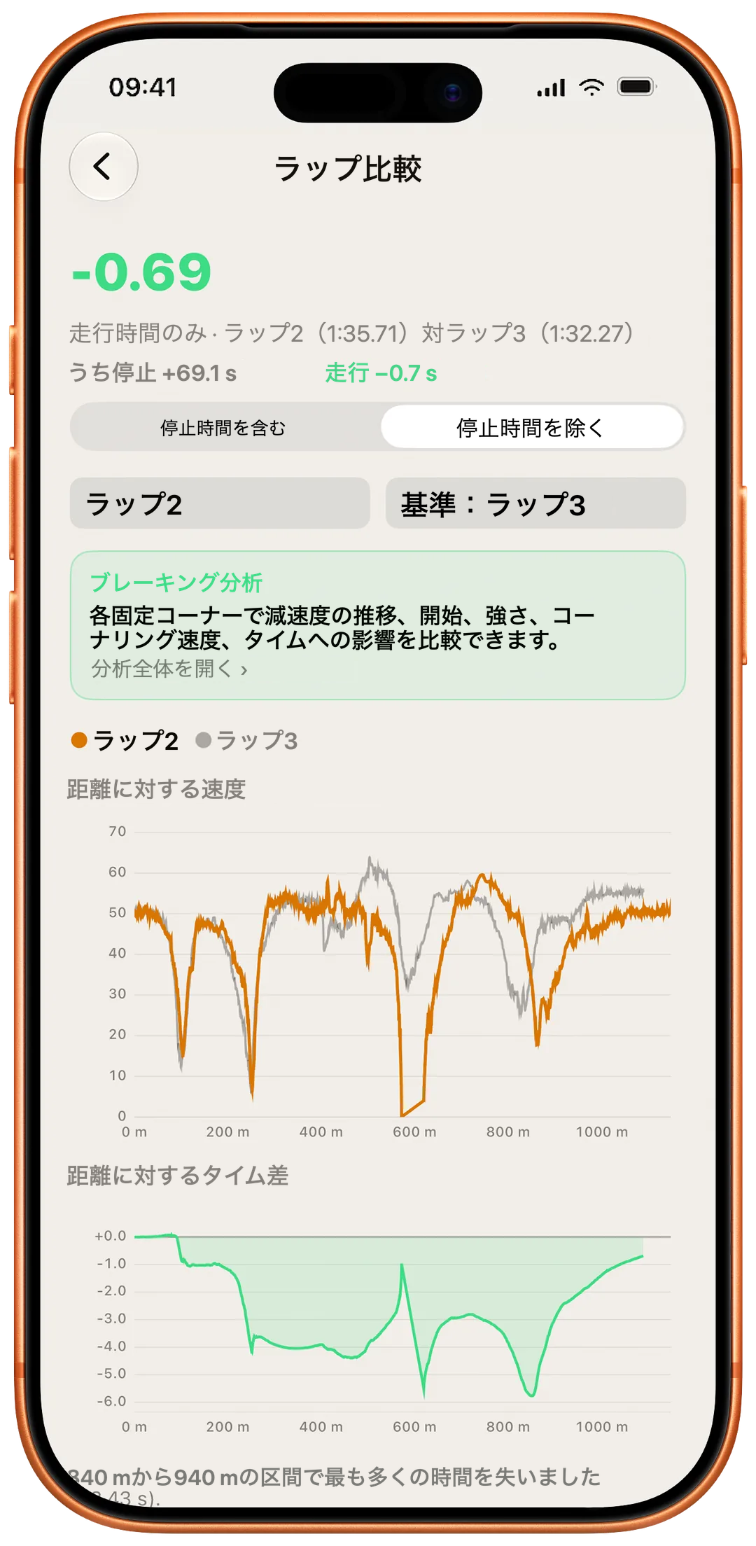 ラップ比較