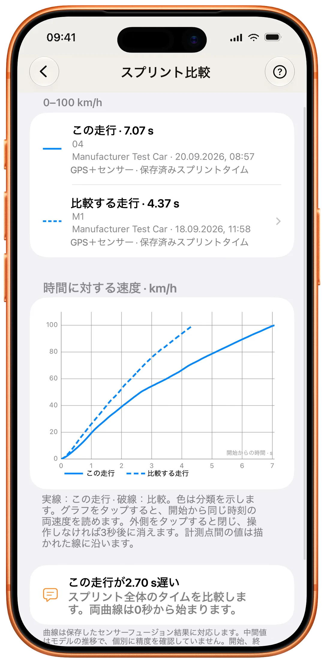 スプリント比較