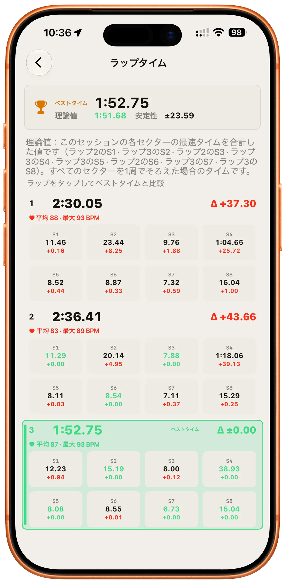 ラップタイム – セッションの概要