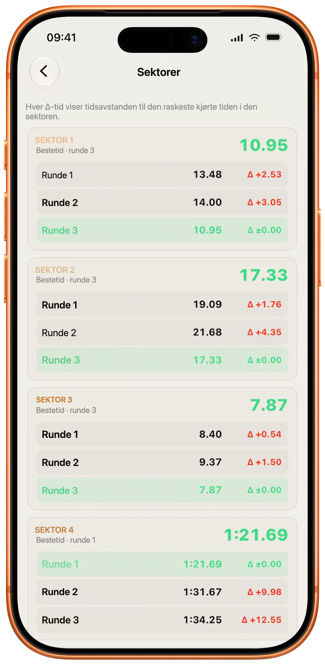 Sektortider
