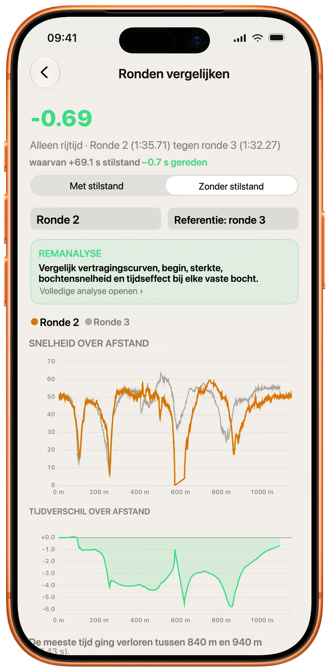 Ronden vergelijken