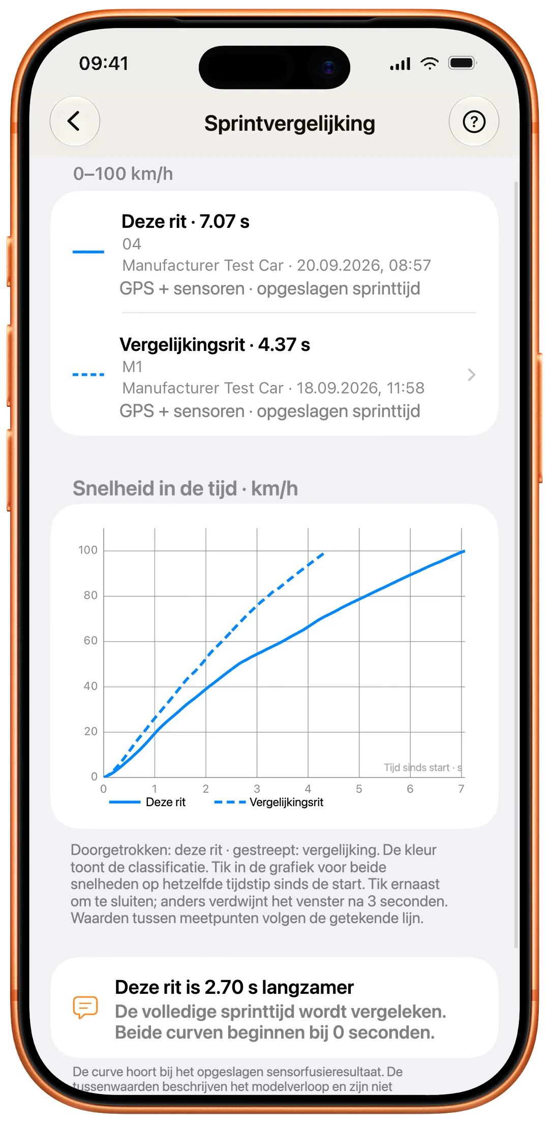 Sprintvergelijking