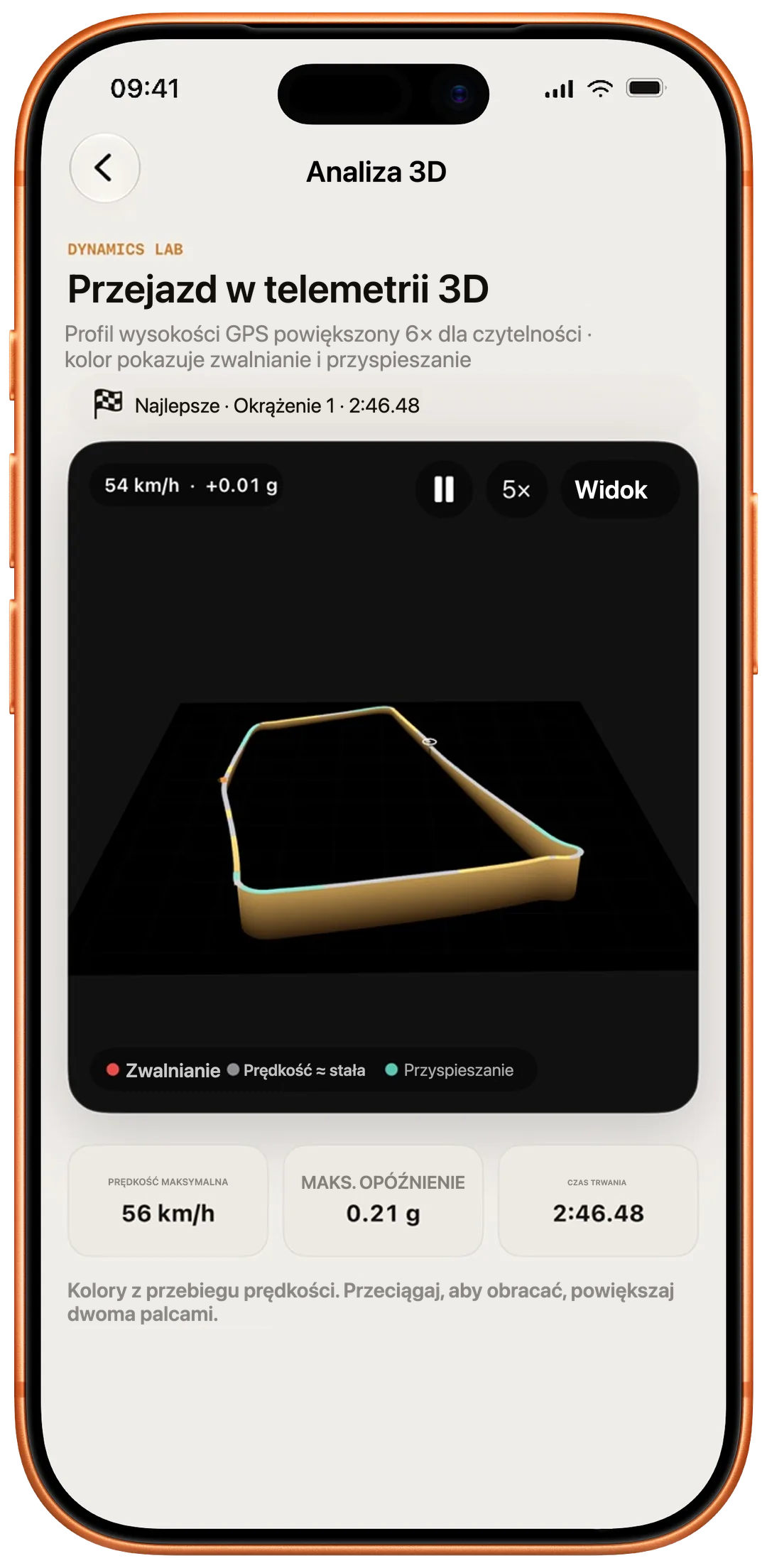 Analiza 3D