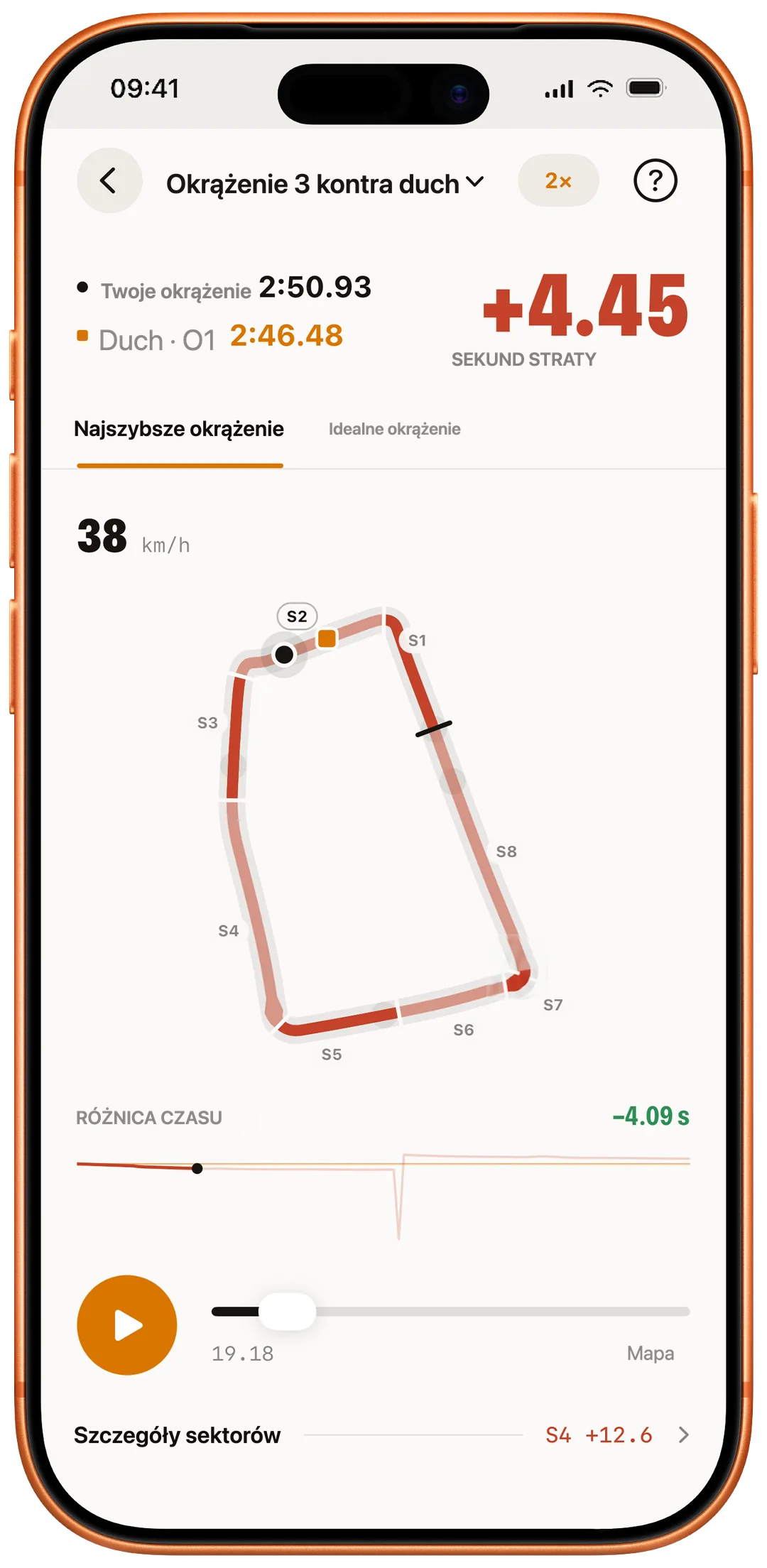 Okrążenie ducha — okrążenie przeciw duchowi